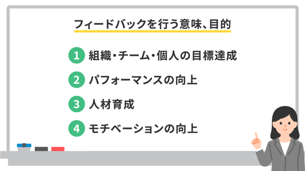 フィードバック: 意味、肯定的なフィードバックと否定的なフィードバック
